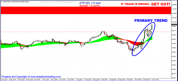 Click to Enlarge

Name: Trading in the DIRECTION of the PRIMARY TREND.PNG
Size: 39 KB