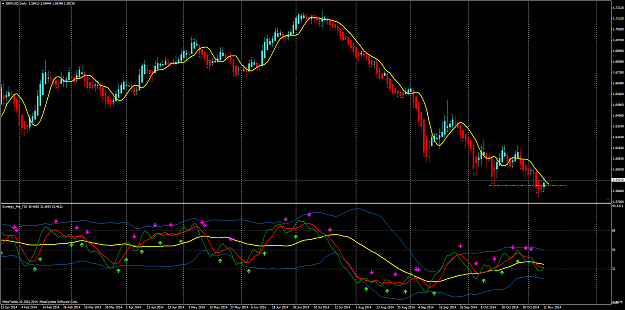 Click to Enlarge

Name: gbpusd-d1-pepperstone-financial-pty.png
Size: 95 KB
