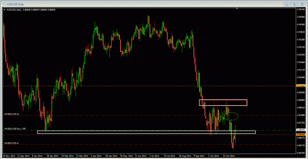 Click to Enlarge

Name: 11-11-2014 audusd daily buob.gif
Size: 33 KB