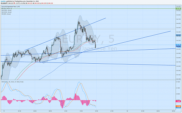 Click to Enlarge

Name: EURJPY 11,11.png
Size: 152 KB