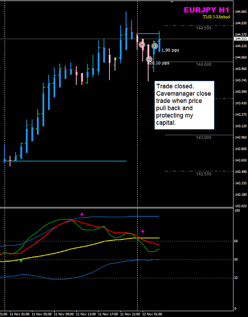 Click to Enlarge

Name: EURJPY 12 Nov H1 trade Tokyo Open closed.png
Size: 26 KB