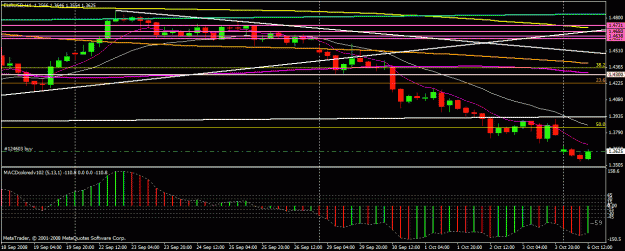 Click to Enlarge

Name: eurusd 1006 4h.gif
Size: 22 KB