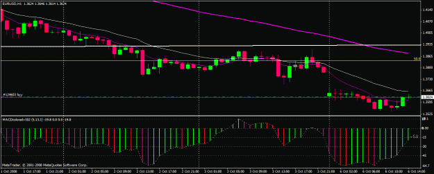 Click to Enlarge

Name: eurusd 1006 1h.gif
Size: 20 KB