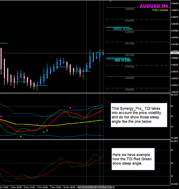 Click to Enlarge

Name: AUDUSD H4 TDI compare 12 Nov.png
Size: 37 KB