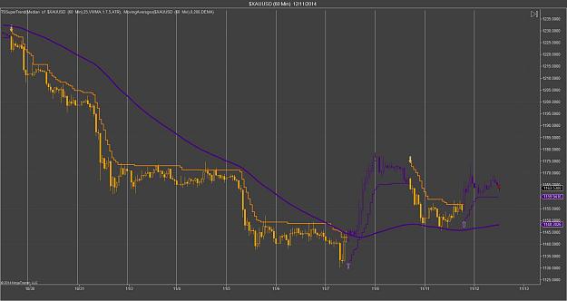 Click to Enlarge

Name: $XAUUSD (60 Min).jpg
Size: 129 KB
