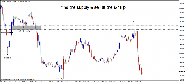 Click to Enlarge

Name: GBPUSD short at supply.png
Size: 27 KB