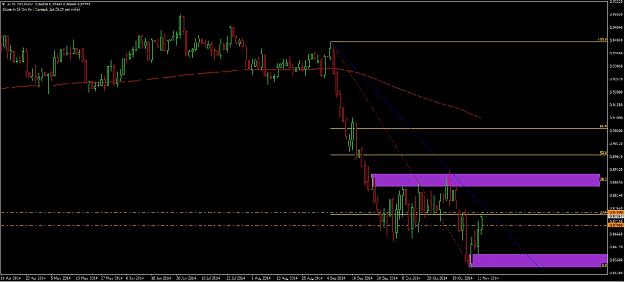 Click to Enlarge

Name: AUDUSD11-12-2014.jpg
Size: 122 KB