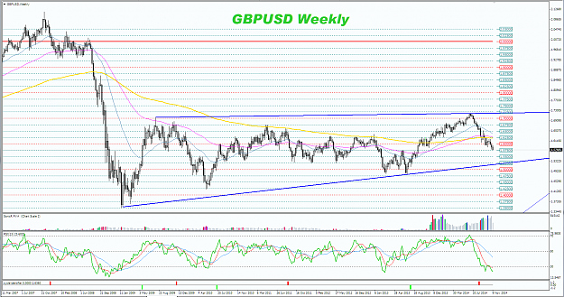 Click to Enlarge

Name: GBPUSD Weekly.PNG
Size: 103 KB