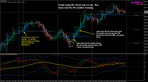 Click to Enlarge

Name: Trading using only H1 chart.png
Size: 59 KB