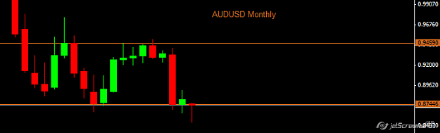 Click to Enlarge

Name: 2014-11-13_10-51_audusd_m.png
Size: 7 KB