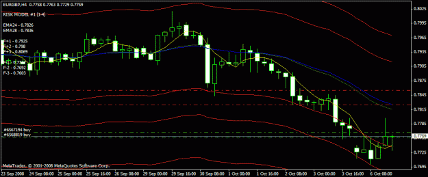 Click to Enlarge

Name: long eurgbp.gif
Size: 16 KB