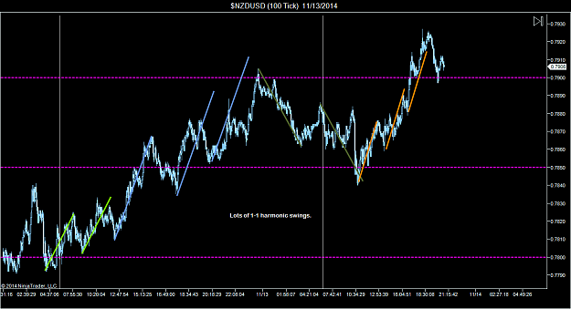 Click to Enlarge

Name: $NZDUSD (100 Tick)  11_13_2014 (1).png
Size: 71 KB