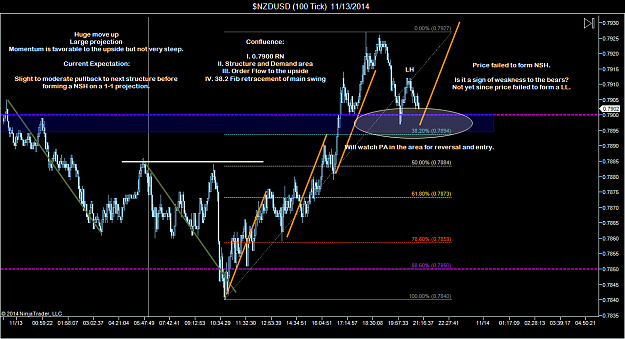 Click to Enlarge

Name: $NZDUSD (100 Tick)  11_13_2014 (2).png
Size: 85 KB