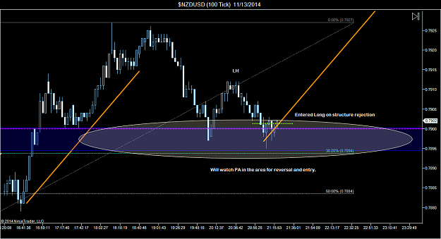 Click to Enlarge

Name: $NZDUSD (100 Tick)  11_13_2014 (3).png
Size: 63 KB