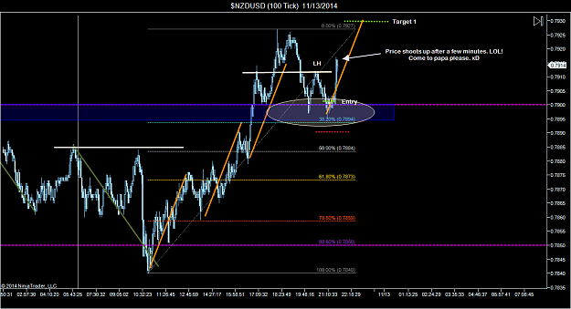 Click to Enlarge

Name: $NZDUSD (100 Tick)  11_13_2014 (4).png
Size: 73 KB