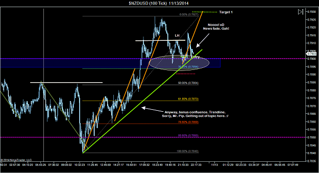Click to Enlarge

Name: $NZDUSD (100 Tick)  11_13_2014 (5).png
Size: 82 KB