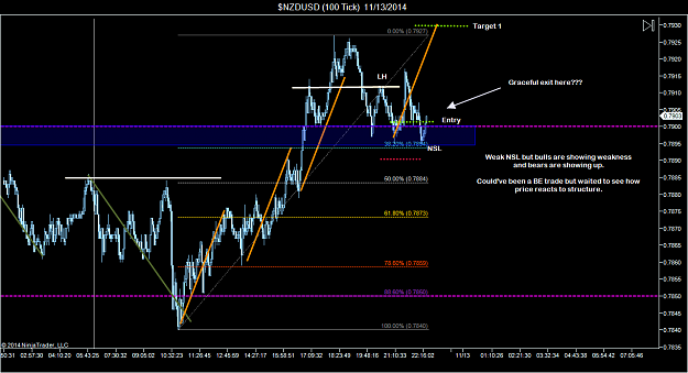 Click to Enlarge

Name: $NZDUSD (100 Tick)  11_13_2014 (6).png
Size: 74 KB