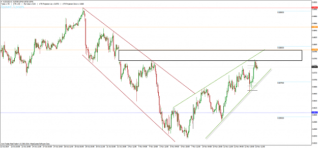 Click to Enlarge

Name: AUDUSD_H1_131114.png
Size: 90 KB