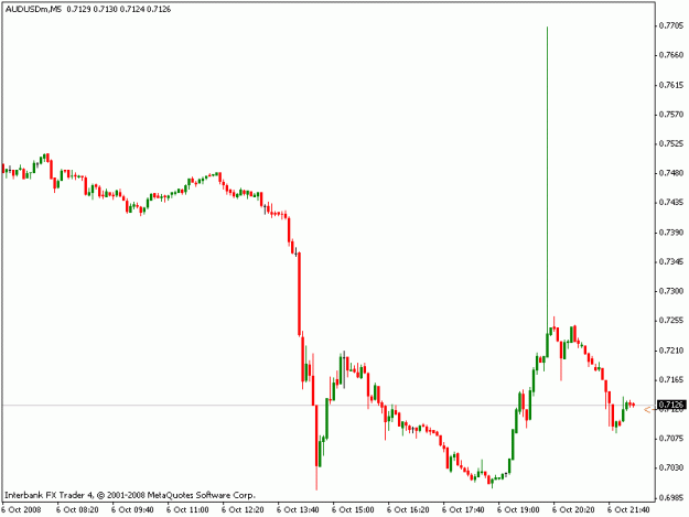 Click to Enlarge

Name: audusd5.gif
Size: 9 KB