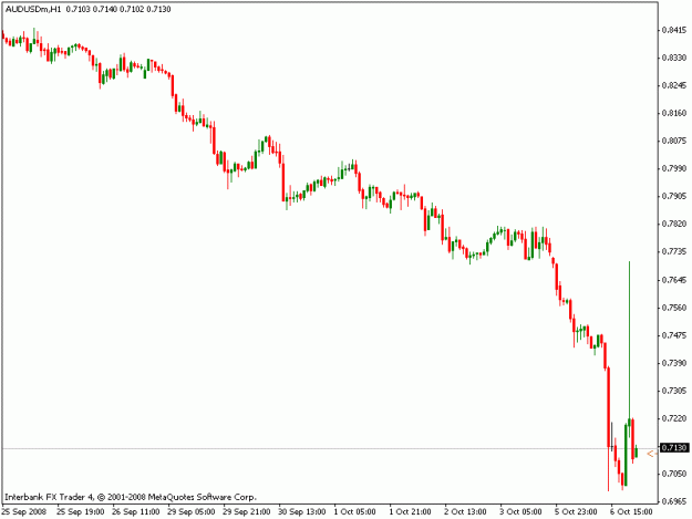 Click to Enlarge

Name: audusd1h.gif
Size: 9 KB