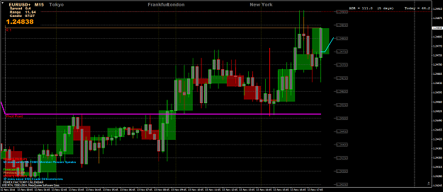 Click to Enlarge

Name: EURUSD+M15+escaped.png
Size: 79 KB