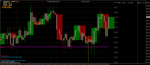 Click to Enlarge

Name: USDJPY1+M15+TP.png
Size: 83 KB