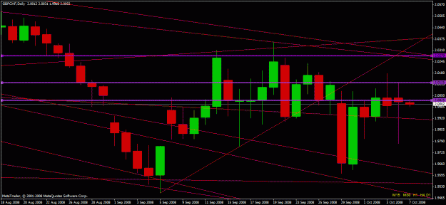 Click to Enlarge

Name: gbpchf.gif
Size: 22 KB