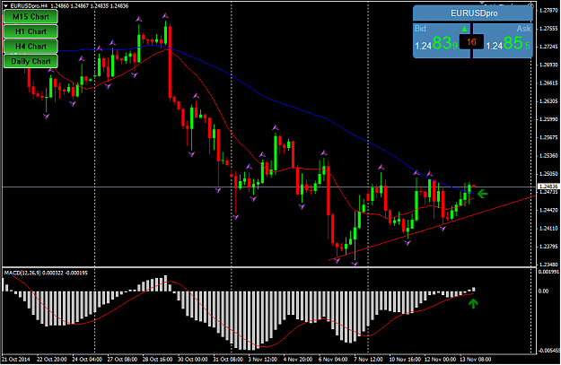 Click to Enlarge

Name: EURUSD - H4 (11.14.2014).PNG
Size: 46 KB