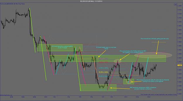 Click to Enlarge

Name: $EURUSD (60 Min)  11_13_2014.jpg
Size: 144 KB