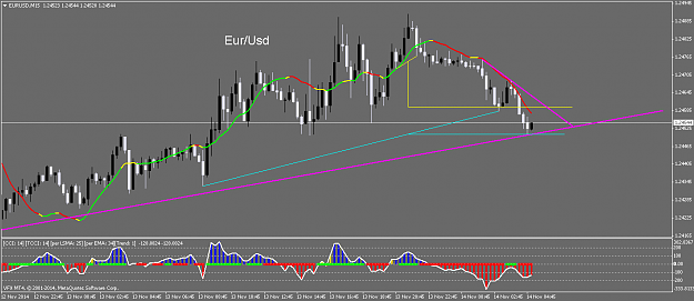 Click to Enlarge

Name: EURUSDM15.png
Size: 42 KB