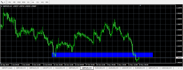Click to Enlarge

Name: GBPNZD.png
Size: 28 KB