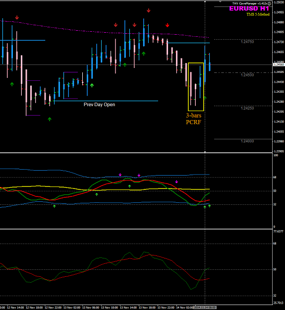 Click to Enlarge

Name: EURUSD H1 3-bars PCRF.png
Size: 33 KB