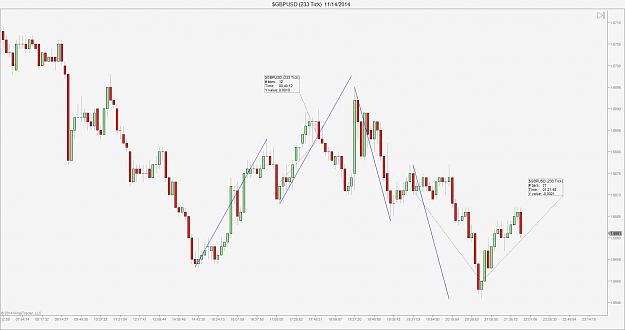 Click to Enlarge

Name: $GBPUSD (233 Tick)  11_14_2014.jpg
Size: 116 KB