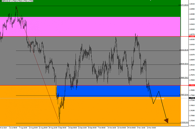Click to Enlarge

Name: gbpcad.16.04(gmt+2)11.14.2014.png
Size: 40 KB