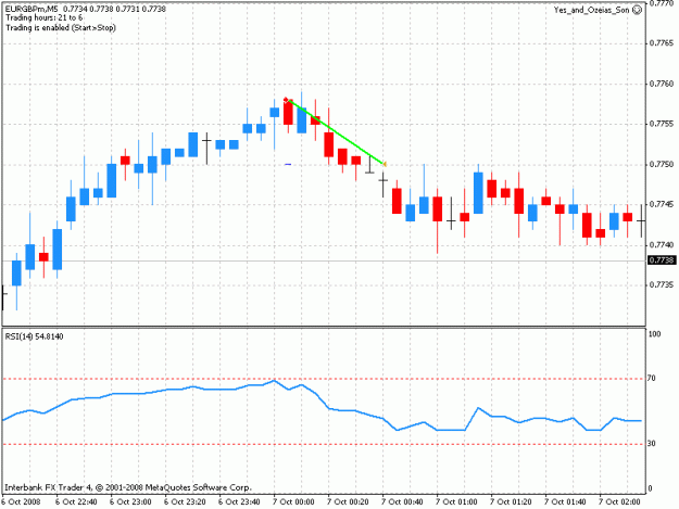 Click to Enlarge

Name: eurgbp_07102008-1.gif
Size: 17 KB