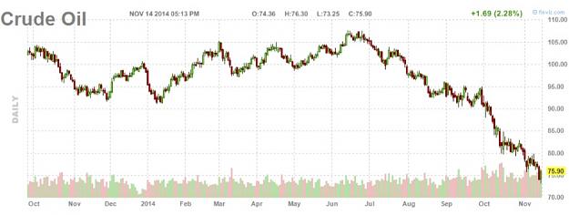 Click to Enlarge

Name: Crude Daily.jpg
Size: 62 KB