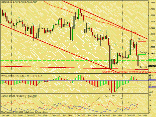 Click to Enlarge

Name: gbpusd.gif
Size: 24 KB