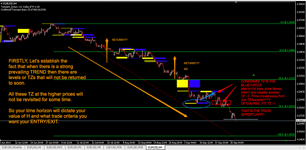 Click to Enlarge

Name: EURUSD-4H.png
Size: 150 KB