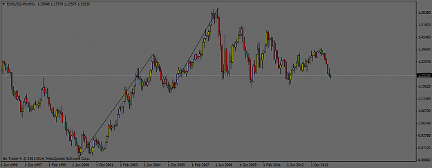 Click to Enlarge

Name: EURUSDMonthly.png
Size: 27 KB