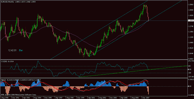 Click to Enlarge

Name: euro monthly.gif
Size: 21 KB