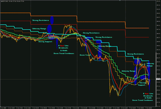 Click to Enlarge

Name: GBPJPY 15M 2008-10-07 (3).gif
Size: 33 KB