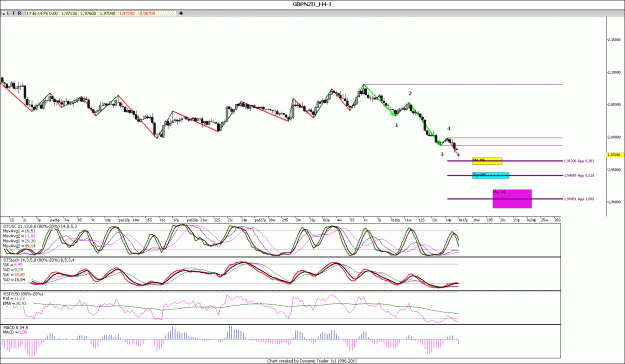 Click to Enlarge

Name: GBPNZD_H4.gif
Size: 147 KB