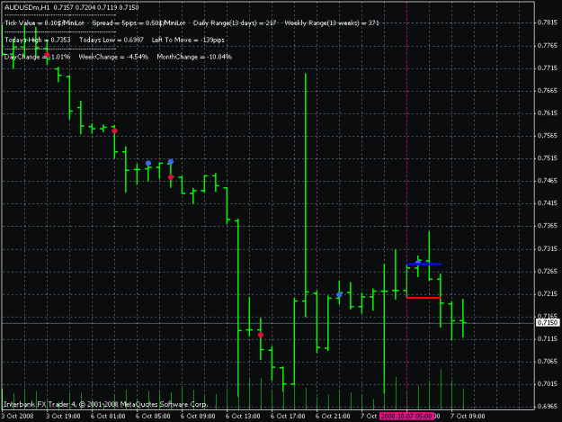 Click to Enlarge

Name: audusd-spike.gif
Size: 19 KB