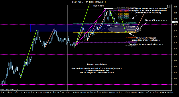 Click to Enlarge

Name: $EURUSD (144 Tick)  11_17_2014 (2).png
Size: 86 KB