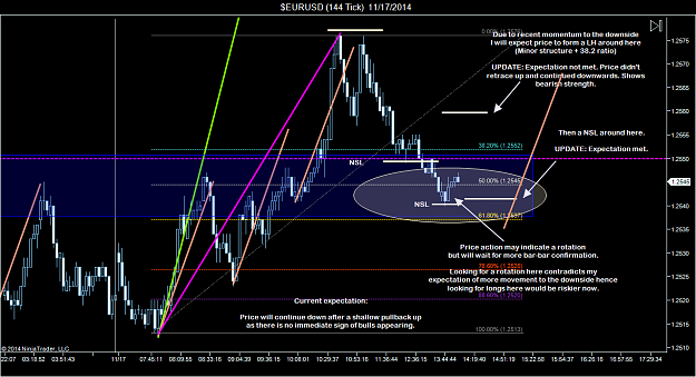 Click to Enlarge

Name: $EURUSD (144 Tick)  11_17_2014 (4).png
Size: 99 KB