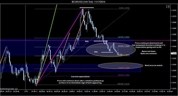 Click to Enlarge

Name: $EURUSD (144 Tick)  11_17_2014 (5).png
Size: 86 KB