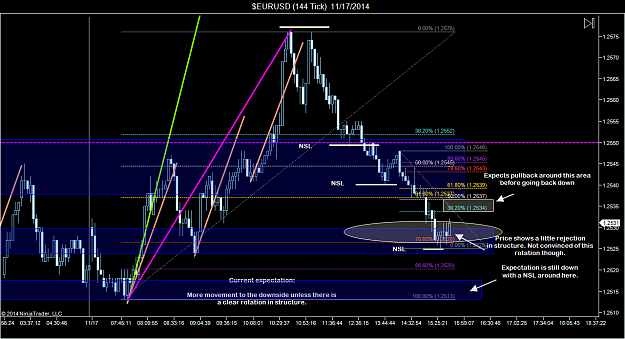 Click to Enlarge

Name: $EURUSD (144 Tick)  11_17_2014 (6).png
Size: 91 KB