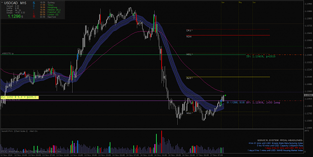 Click to Enlarge

Name: USDCADM15.png
Size: 70 KB