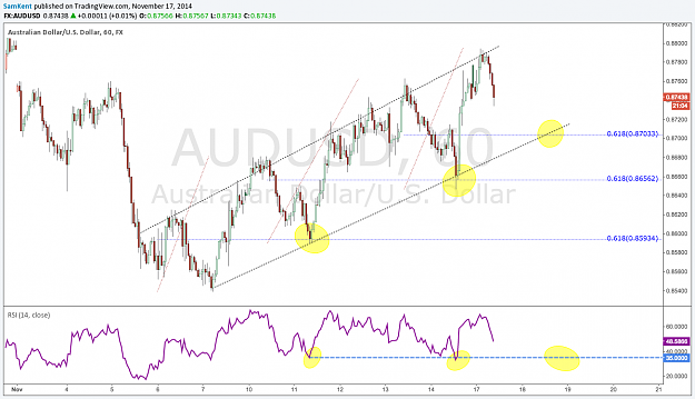 Click to Enlarge

Name: audusd 17 11 2014.png
Size: 104 KB