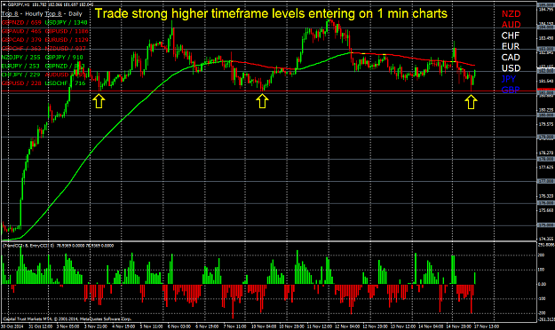 Click to Enlarge

Name: identify higher timeframe levels to trade 1 minute charts from.png
Size: 76 KB